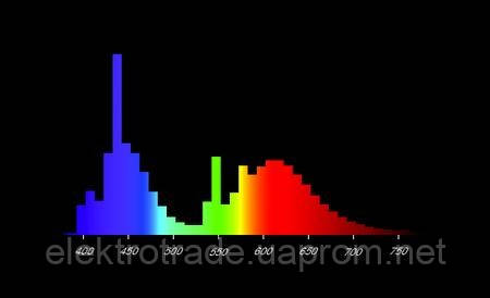 17271656_w640_h640_osram_fluora_t8_2.jpg