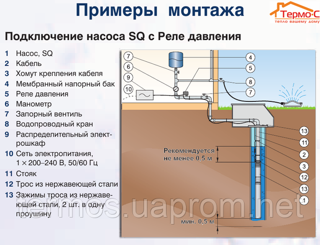 Работа в интернете вакансии