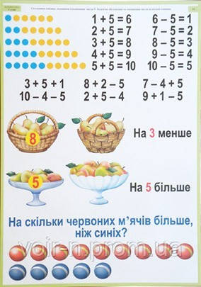 Математика 2 клас приклади