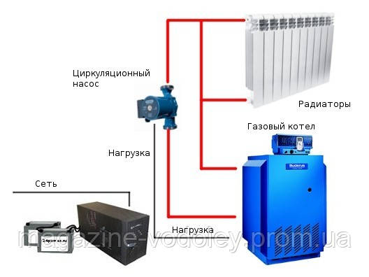ибп для газовых котлов, ups для котлов. схема подключения ибп для...