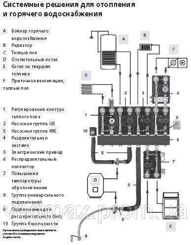 Системы для обвязки котельных (Giacomini, Meibes).