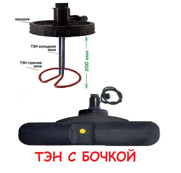 Кубическая бочка с ТЭНом для летнего душа (комплект) 2,5кВт погружная глубина тэна 20 см
Кубическая бочка с ТЭНом для летнего душа (комплект) 2,5кВт погружная глубина тэна 20 см