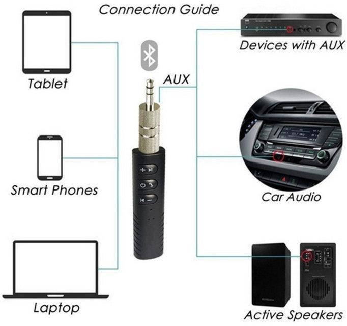 Авто модулятор Bluetooth адаптер BT-450 Wireless | ресивер | трансмиттер (в AUX) беспроводной приемник (аудио
Авто модулятор Bluetooth адаптер BT-450 Wireless | ресивер | трансмиттер (в AUX) беспроводной приемник (аудио