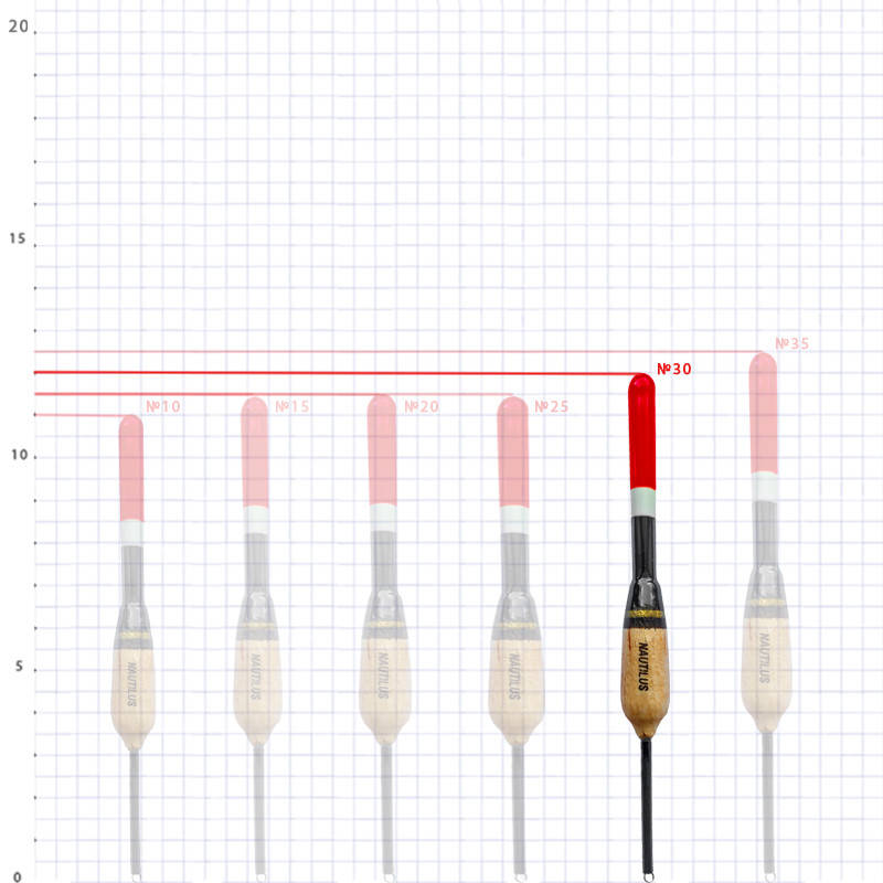 Поплавок ковзний "Nautilus" 10401-030 3г (10шт/уп)
Поплавок ковзний "Nautilus" 10401-030 3г (10шт/уп)