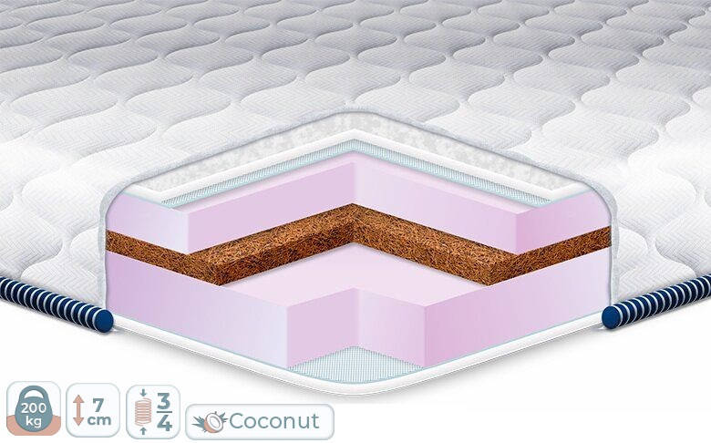 Тонкий матрас топпер-футон Eurosleep Slim Cocos Mix в жаккардовом чехле с фиксаторами по углам
Тонкий матрас топпер-футон Eurosleep Slim Cocos Mix в жаккардовом чехле с фиксаторами по углам