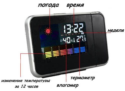 Часы метеостанция с проектором времени 8190, термометр, метеостанция, настольный термометр
Часы метеостанция с проектором времени 8190, термометр, метеостанция, настольный термометр