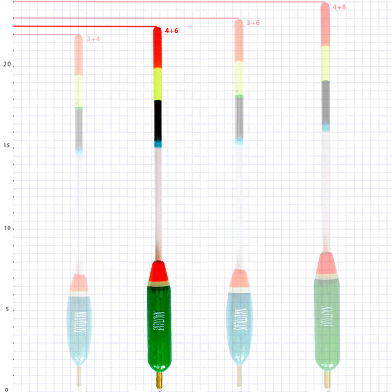 Поплавок ковзний "Nautilus" ваглер 4+6г(10шт/уп) 
Поплавок ковзний "Nautilus" ваглер 4+6г(10шт/уп)