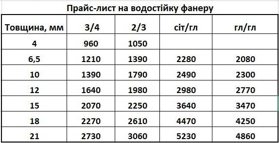 Фанера ФСФ 1.25х2.5 в размерах строительная транспортная бакелитовая 2/3 F/W порезка доставка 12
Фанера ФСФ 1.25х2.5 в размерах строительная транспортная бакелитовая 2/3 F/W порезка доставка 12