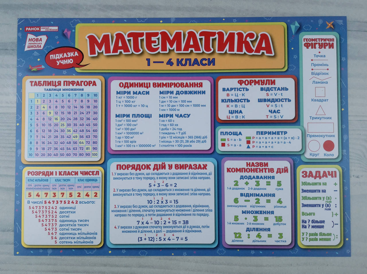 Плакат Подсказка ученику. Математика 1-4 классы Плакаты в каждый кабинет 10104490У Ранок Украина
Плакат Подсказка ученику. Математика 1-4 классы Плакаты в каждый кабинет 10104490У Ранок Украина