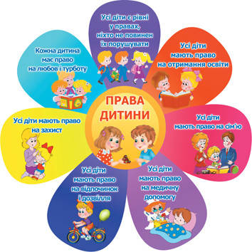 Права дитини
Права дитини