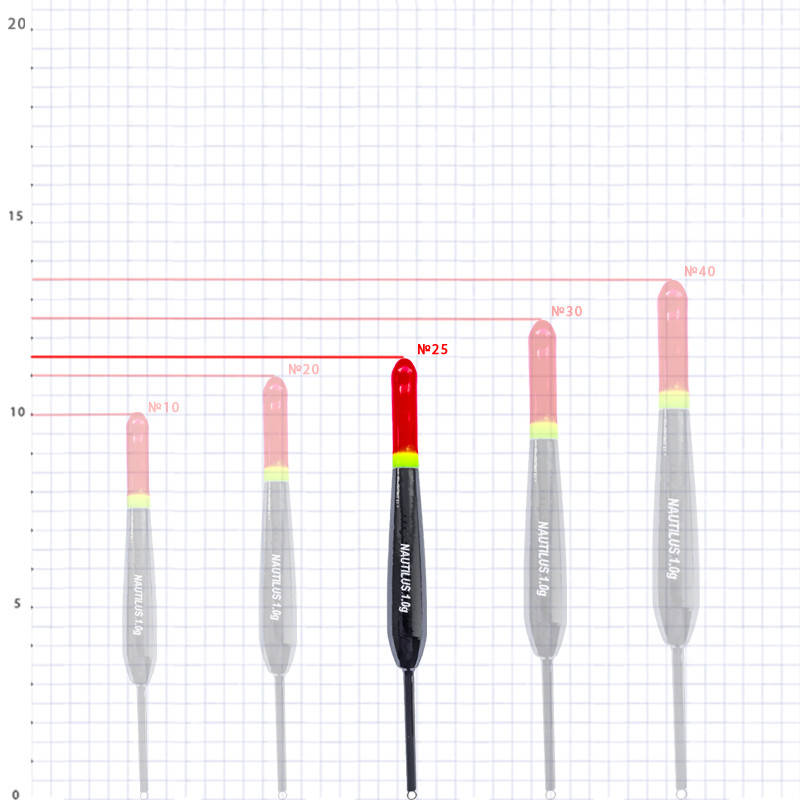 

Поплавок ковзний "Nautilus" 10112-025 2,5г (10шт/уп)