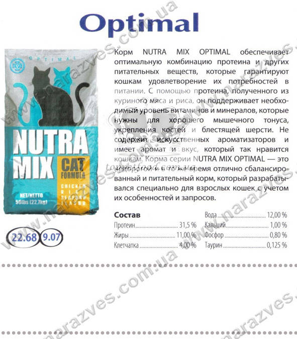 

Сухой корм NutraMix Optimal на развес