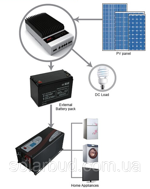 PV Контролер заряду для сонячних батарей MUST PC16-4515A 45A 12/24/48Vauto - фото 3 - id-p626748649