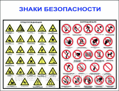 Знаки безпеки 1. 0,6х0,5