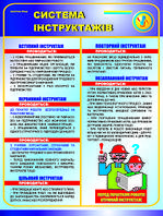  Система інструктажів. 0,6х0,5