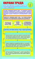 Схема оперативного контролю охорони праці. 0,6х1 (рос, укр)