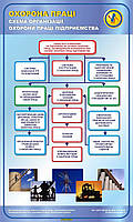 Схема організації охорони праці підприємства. 0,6х1 (рос, укр)