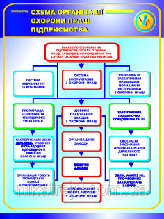 Схема організації охорони праці підприємтсва. 0,5х0,6