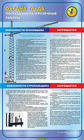 Охорона праці. Навантажувачі навантаження