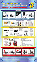 Роботи з автонавантажувачем. Безпека робіт з автонавантажувачем.0,6х1