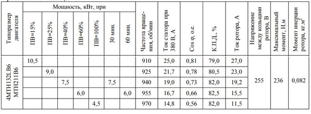Электродвигатель АMTF211-6