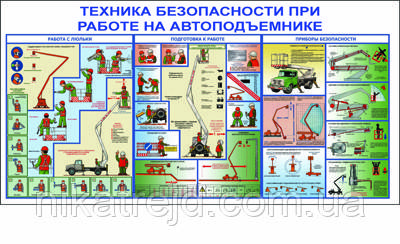 ТБ під час роботи на автопідіймачах. 1х0,6