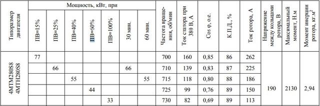 Електродвигун 4MTF280S8