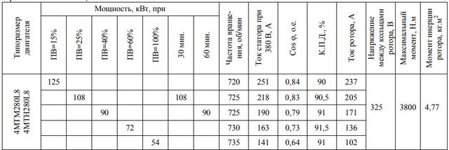 Електродвигун 4MTF280L8