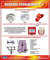 Стенд. Пожежні сповіщувачі. 0,5х0,6. Пластик