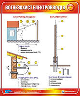 Стенд. Вогнезахист електровводів. 0,5х0,6. Пластик