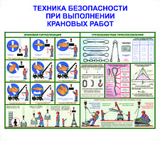  	ТБ під час виконання кранових робіт. Знакова сигналізація. Вантажозахоплювальні пристосування. 0,6х0,8