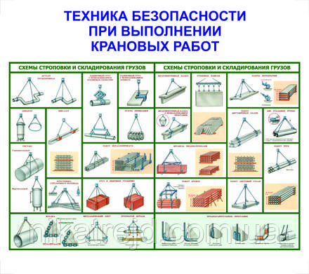 ТБ під час виконання кранових робіт. Схеми стропування та складання вантажів. 0,6х0,8 