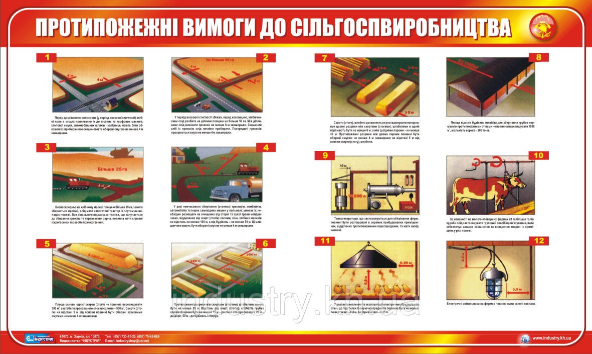 Стенд. Протипожежні вимоги до сільскогосподарського виробництва. 1,0х0,6. Пластик