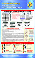 Вимоги безпеки до стропувальних робіт. 0,6х1