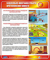 Стенд. Будівельно-монтажні роботи. Протипожежні вимоги. 0,5х0,6. Пластик