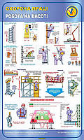 Робота на висоті. 0,6х1