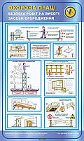 Безпека робіт на висоті.Засоби огородження. 0,6х1