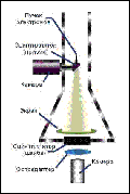 Системи аналізу зображення для електронної мікроскопії