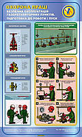 Безпечна експлуатація газорегуляторних пунктів. Підготовка до роботи і пуск. 0,6х1