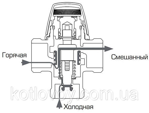 Триходовий змішувальний клапан ESBE VTA322 (Швеція), фото 3
