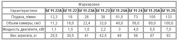 Насос БГ11-23