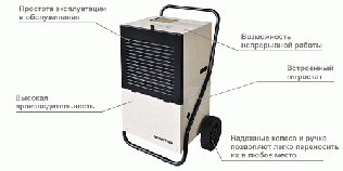 Осушувачі повітря Master