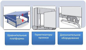 ПЕРЕВАНТАЖУВАЛЬНЕ ОБЛАДНАННЯ