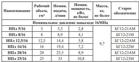 Насос НПл12,5/16