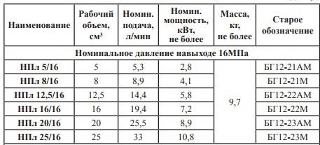 Насос НПл5/16