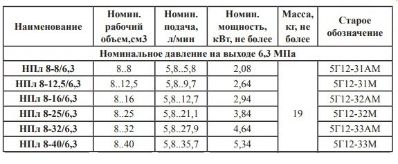 Насос НПл8-25/6,3