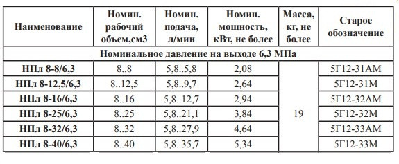 Насос НПл8-16/6,3