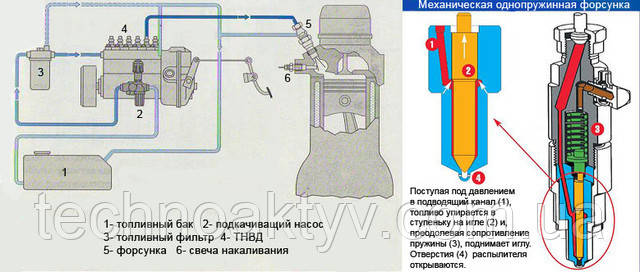 Інжектор / Форсунка Cummins V504/555