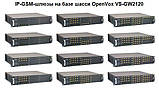 VoIP-GSM-шлюз OpenVox VS-GW2120v2-32G, фото 3