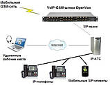 VoIP-GSM-шлюз OpenVox VS-GW1600v2-8G, фото 2